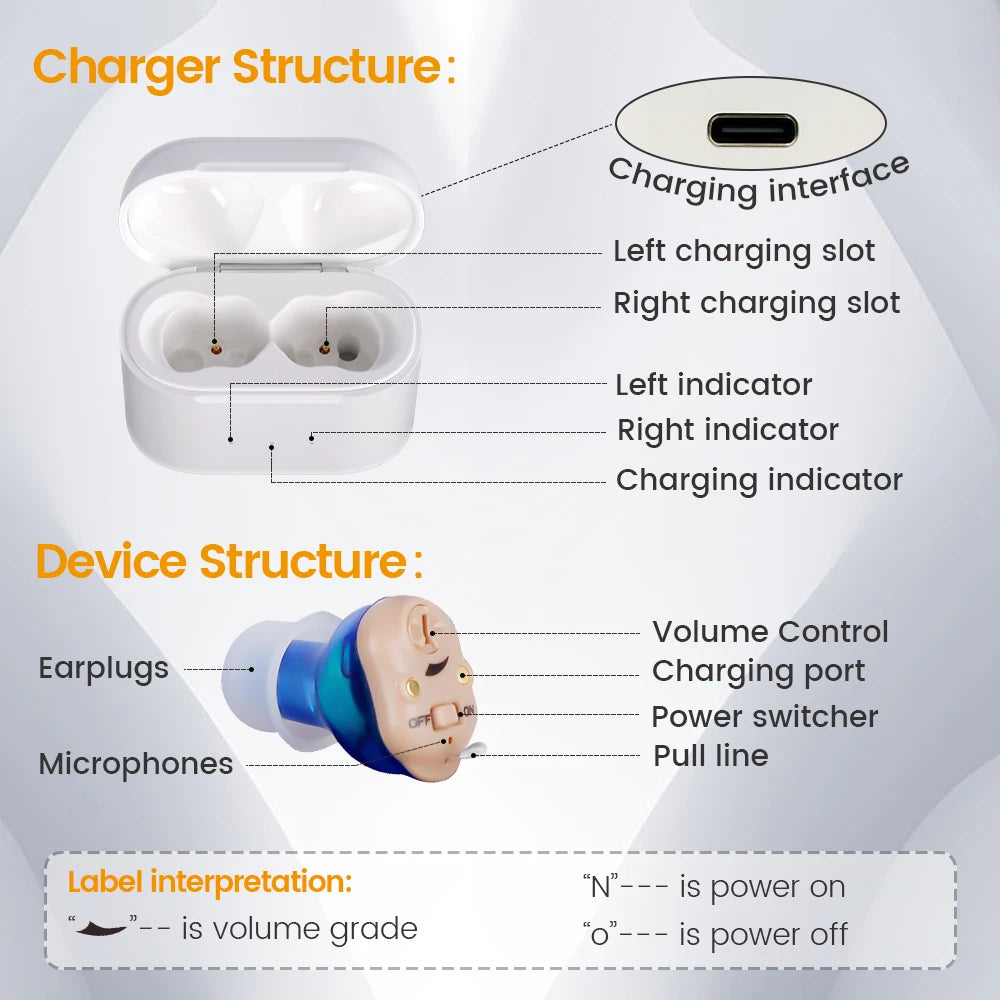ClearTone™ – Rechargeable Invisible Hearing Aid
